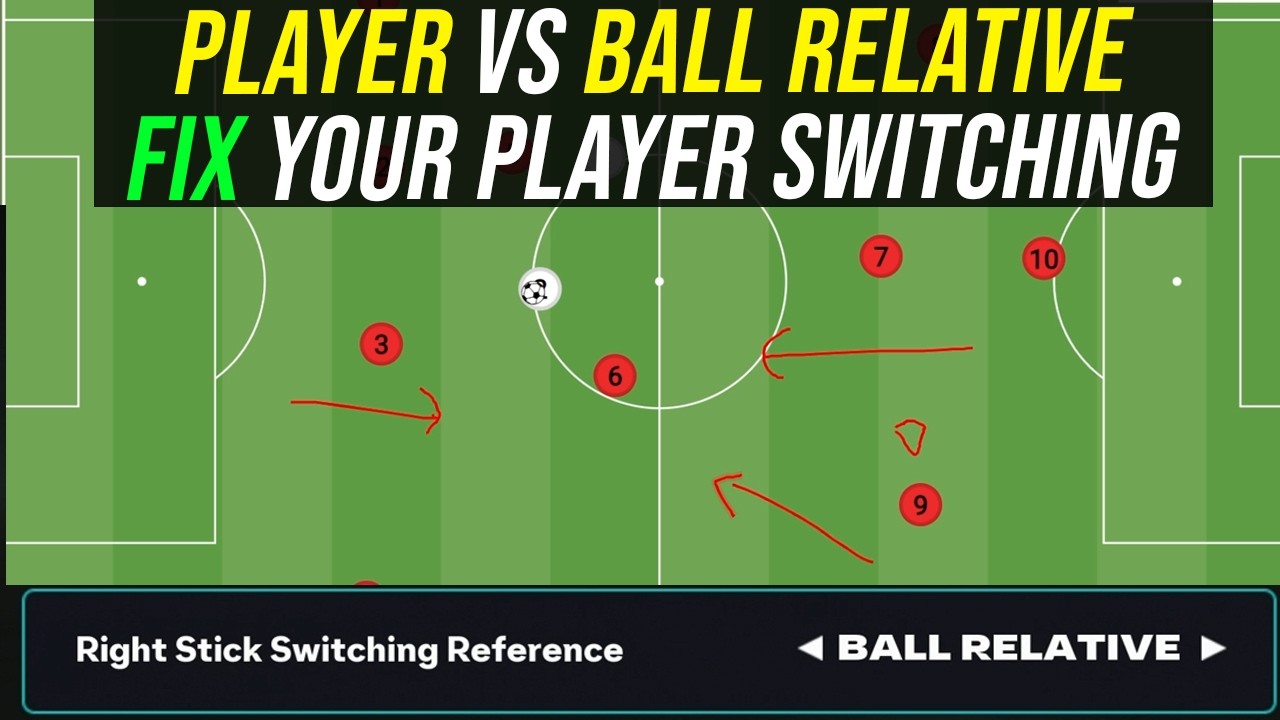 FC 26 Right Stick Switching Guide showing Ball Relative vs Player Relative defensive settings